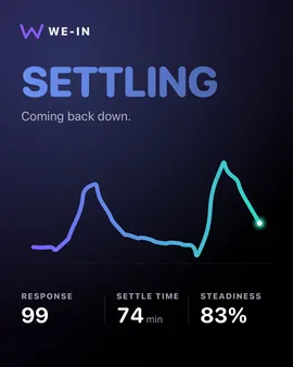 A Response feed post