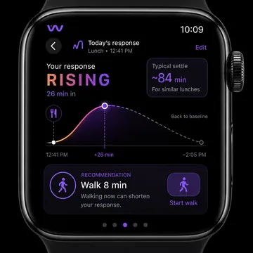 Rising Response with a walk recommendation